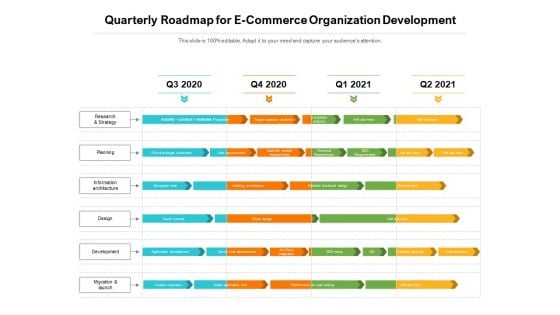 Quarterly Roadmap For E Commerce Organization Development Guidelines