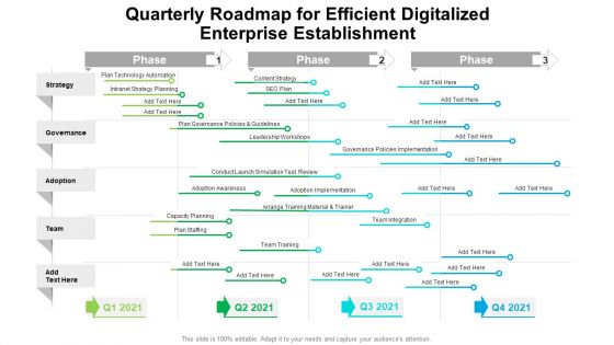 Quarterly Roadmap For Efficient Digitalized Enterprise Establishment Ideas