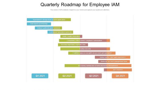 Quarterly Roadmap For Employee IAM Demonstration