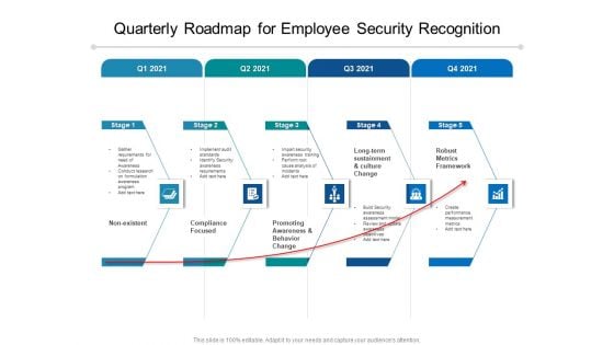 Quarterly Roadmap For Employee Security Recognition Pictures