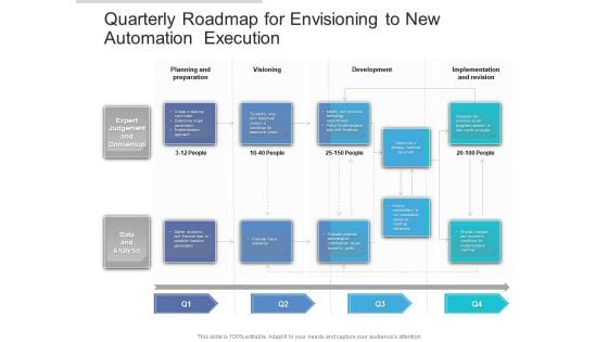 Quarterly Roadmap For Envisioning To New Automation Execution Brochure Quarterly Roadmap For Envisioning To New Automation Execution Brochure
