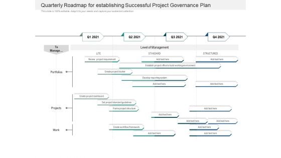 Quarterly Roadmap For Establishing Successful Project Governance Plan Mockup