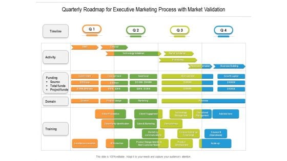 Quarterly Roadmap For Executive Marketing Process With Market Validation Diagrams