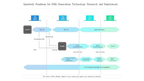 Quarterly Roadmap For Fifth Generation Technology Research And Deployment Inspiration