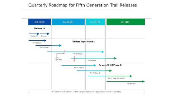 Quarterly Roadmap For Fifth Generation Trail Releases Guidelines