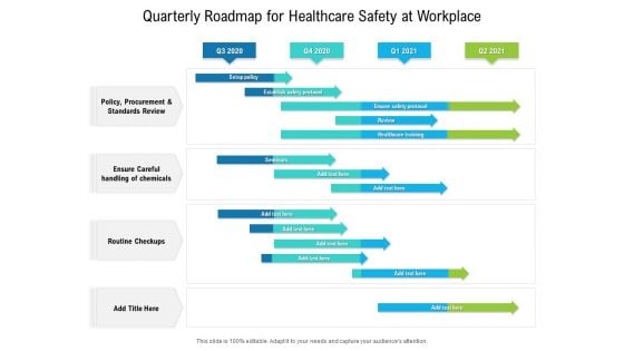 Quarterly Roadmap For Healthcare Safety At Workplace Guidelines