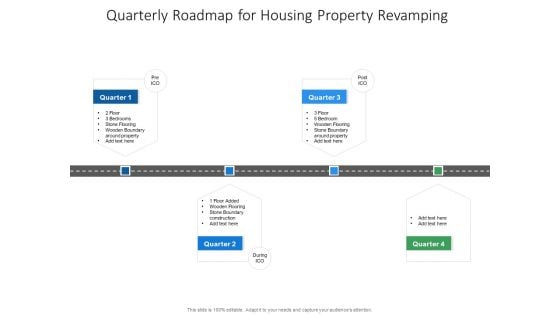 Quarterly Roadmap For Housing Property Revamping Ideas