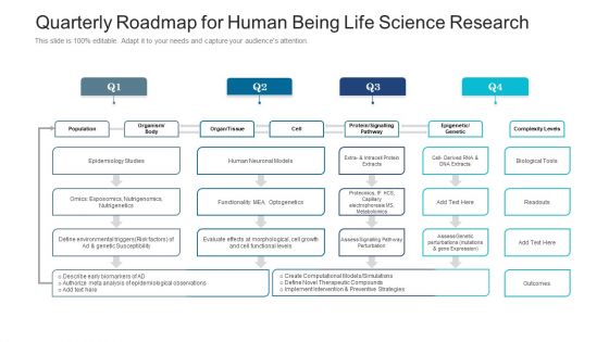 Quarterly Roadmap For Human Being Life Science Research Brochure