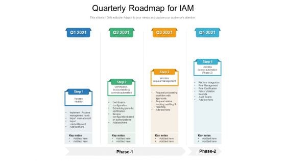 Quarterly Roadmap For IAM Pictures