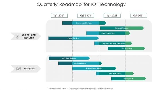 Quarterly Roadmap For IOT Technology Microsoft