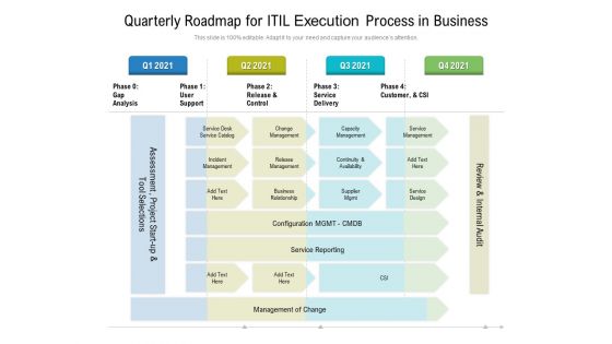 Quarterly Roadmap For ITIL Execution Process In Business Elements