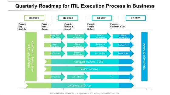 Quarterly Roadmap For ITIL Execution Process In Business Ideas