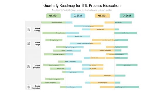 Quarterly Roadmap For ITIL Process Execution Elements