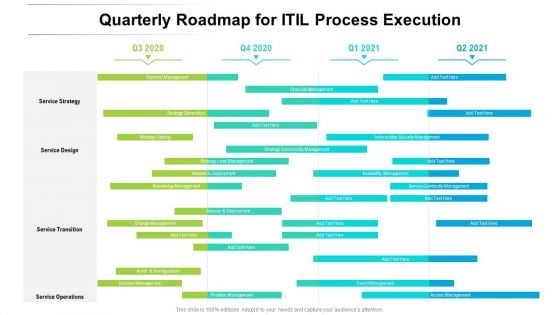 Quarterly Roadmap For ITIL Process Execution Template