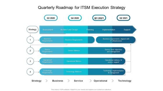 Quarterly Roadmap For ITSM Execution Strategy Information