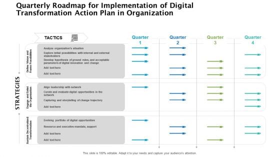 Quarterly Roadmap For Implementation Of Digital Transformation Action Plan In Organization Download