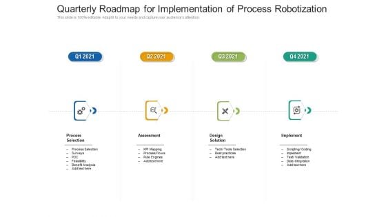Quarterly Roadmap For Implementation Of Process Robotization Summary Quarterly Roadmap For Implementation Of Process Robotization Summary