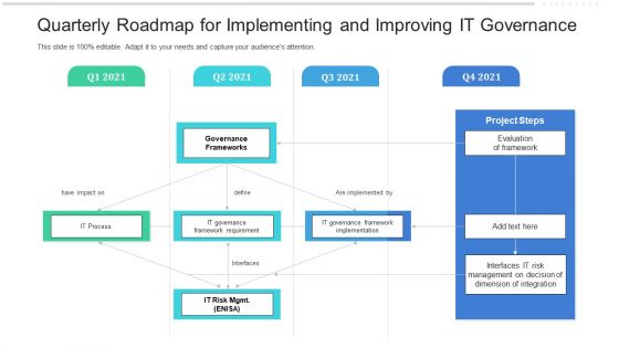 Quarterly Roadmap For Implementing And Improving IT Governance Rules