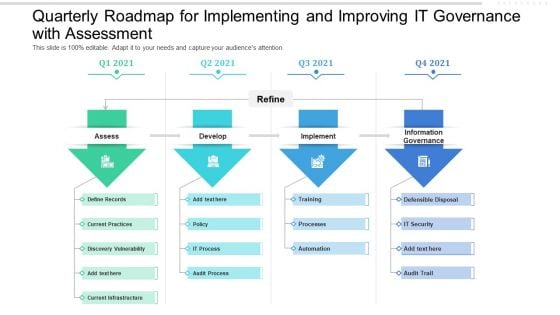 Quarterly Roadmap For Implementing And Improving IT Governance With Assessment Demonstration