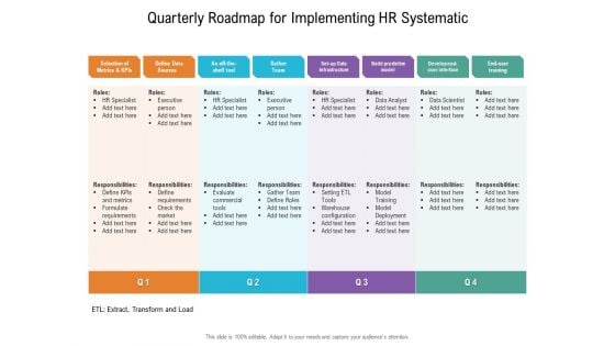 Quarterly Roadmap For Implementing HR Systematic Ideas