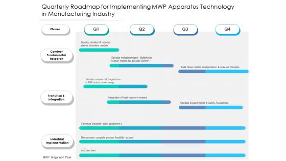 Quarterly Roadmap For Implementing MWP Apparatus Technology In Manufacturing Industry Summary