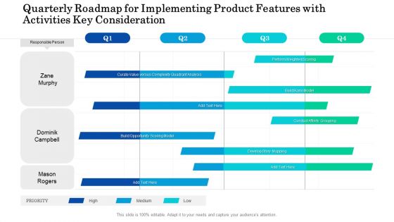 Quarterly Roadmap For Implementing Product Features With Activities Key Consideration Inspiration