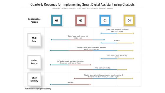 Quarterly Roadmap For Implementing Smart Digital Assistant Using Chatbots Demonstration