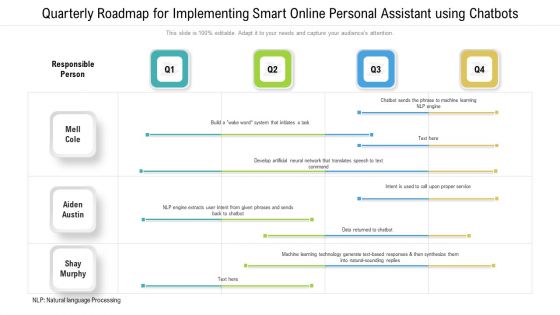 Quarterly Roadmap For Implementing Smart Online Personal Assistant Using Chatbots Information