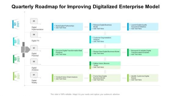 Quarterly Roadmap For Improving Digitalized Enterprise Model Summary