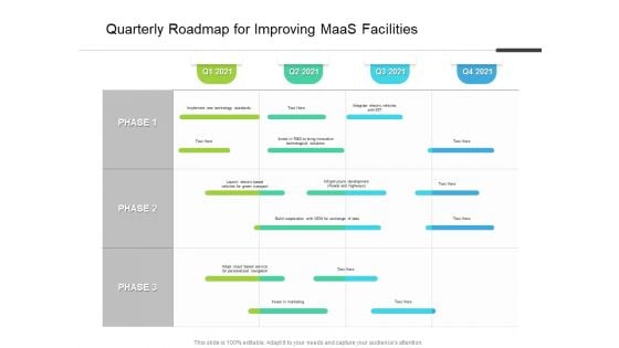 Quarterly Roadmap For Improving Maas Facilities Demonstration