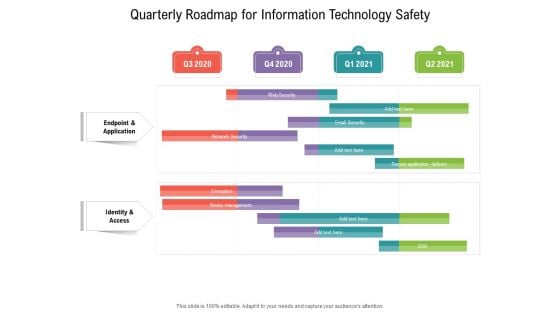 Quarterly Roadmap For Information Technology Safety Elements