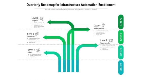 Quarterly Roadmap For Infrastructure Automation Enablement Designs