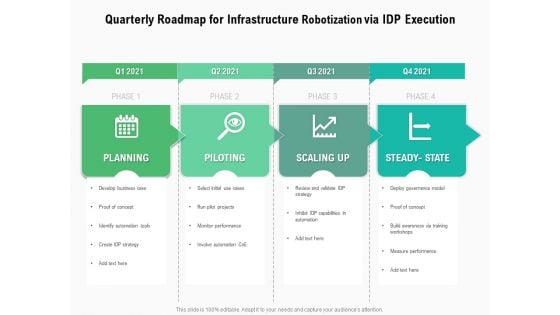 Quarterly Roadmap For Infrastructure Robotization Via IDP Execution Portrait