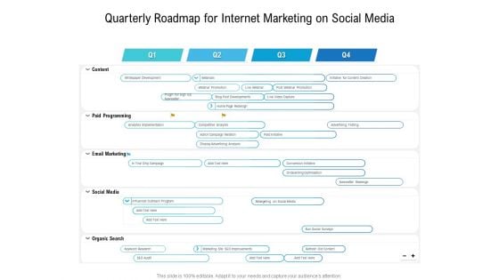 Quarterly Roadmap For Internet Marketing On Social Media Pictures