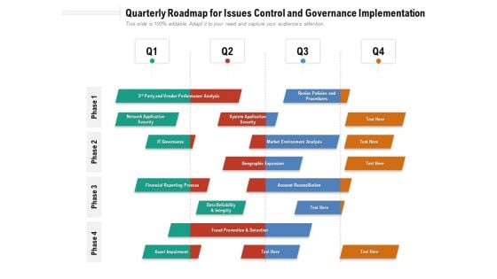 Quarterly Roadmap For Issues Control And Governance Implementation Sample