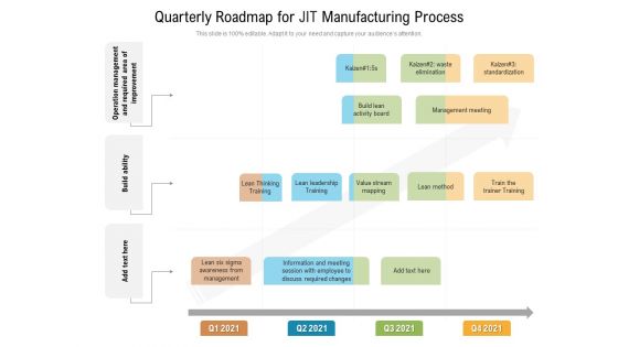 Quarterly Roadmap For JIT Manufacturing Process Mockup Quarterly Roadmap For JIT Manufacturing Process Mockup