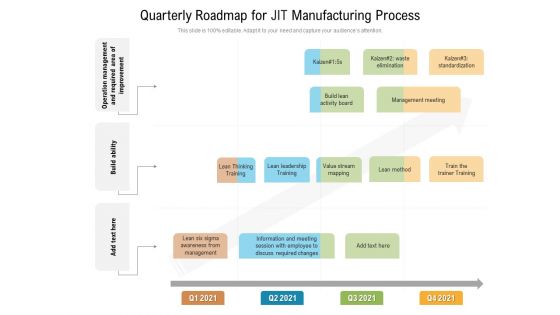 Quarterly Roadmap For JIT Manufacturing Process Mockup