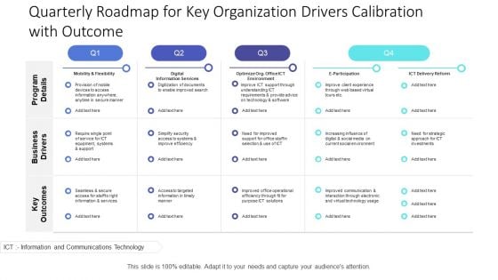 Quarterly Roadmap For Key Organization Drivers Calibration With Outcome Mockup