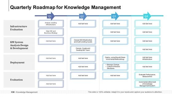 Quarterly Roadmap For Knowledge Management Formats