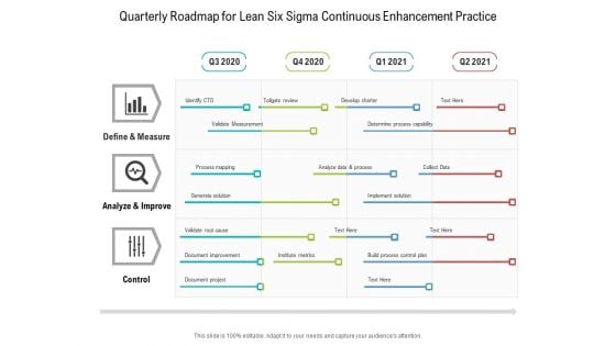 Quarterly Roadmap For Lean Six Sigma Continuous Enhancement Practice Infographics