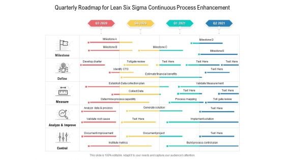 Quarterly Roadmap For Lean Six Sigma Continuous Process Enhancement Microsoft