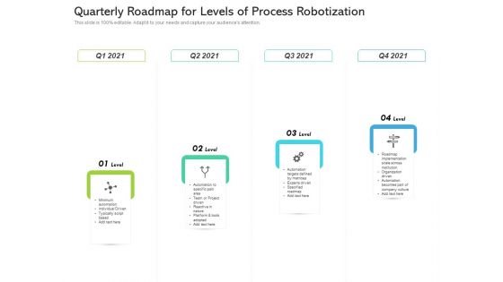 Quarterly Roadmap For Levels Of Process Robotization Background