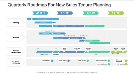 Quarterly Roadmap For New Sales Tenure Planning Download