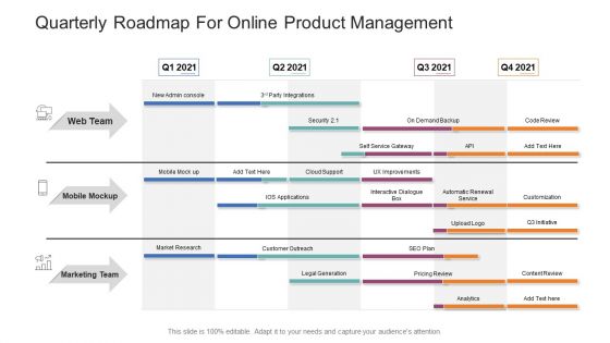 Quarterly Roadmap For Online Product Management Demonstration PDF Quarterly Roadmap For Online Product Management Demonstration PDF