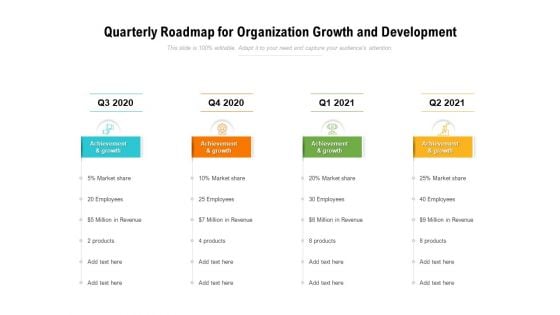 Quarterly Roadmap For Organization Growth And Development Sample