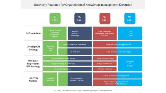 Quarterly Roadmap For Organizational Knowledge Management Execution Elements Quarterly Roadmap For Organizational Knowledge Management Execution Elements