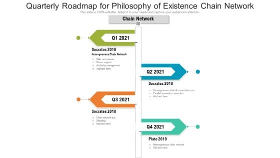 Quarterly Roadmap For Philosophy Of Existence Chain Network Information