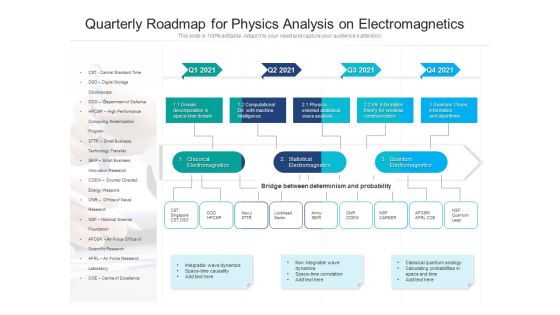 Quarterly Roadmap For Physics Analysis On Electromagnetics Professional