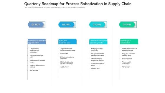 Quarterly Roadmap For Process Robotization In Supply Chain Slides