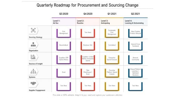 Quarterly Roadmap For Procurement And Sourcing Change Professional